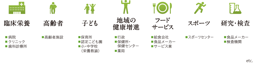 食について広く深い知識を証明するライセンスを手に、希望の道へ