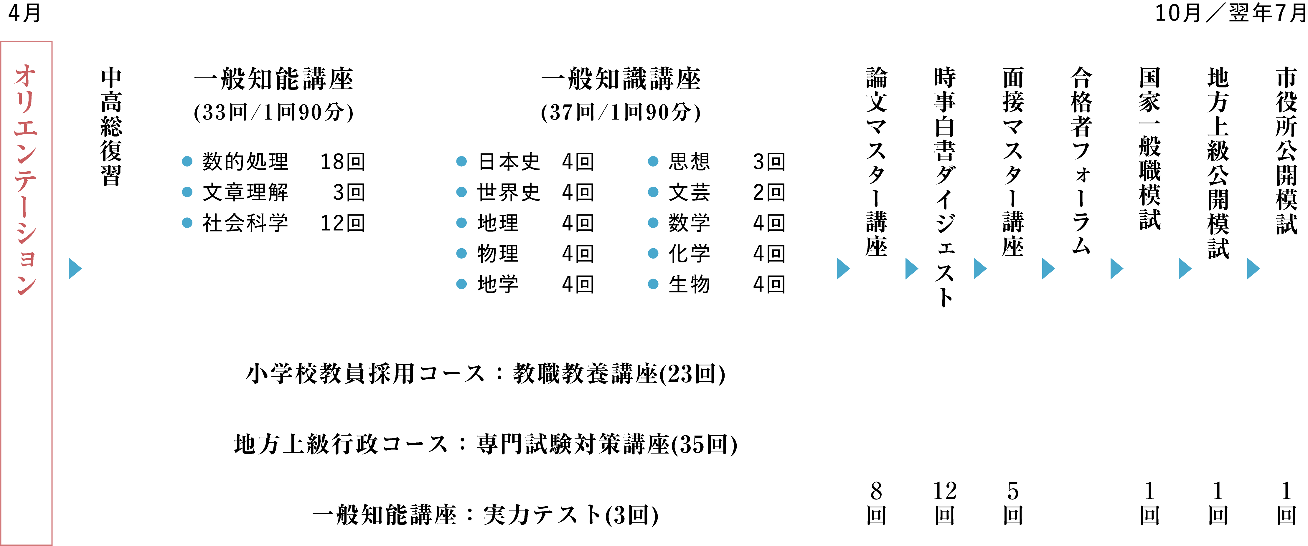 社会学部の学び