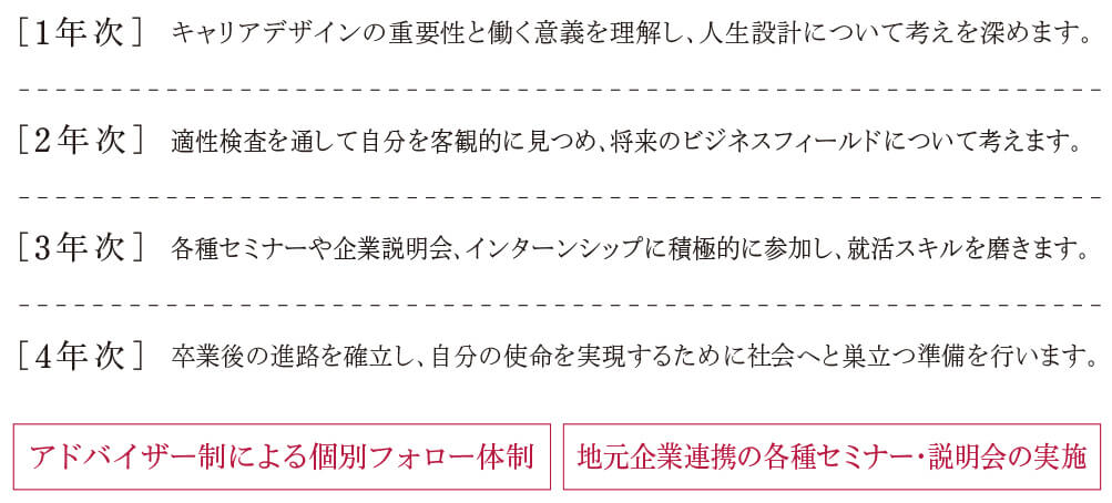 一般企業対策プログラム