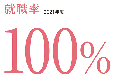 子ども教育学科 2021年度卒業生 就職実績 100%