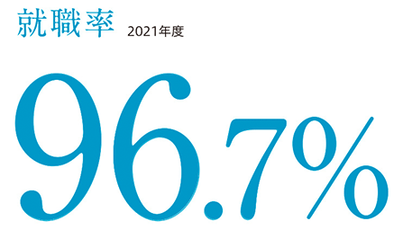 社会学科 2021年度卒業生 就職実績 96.7%