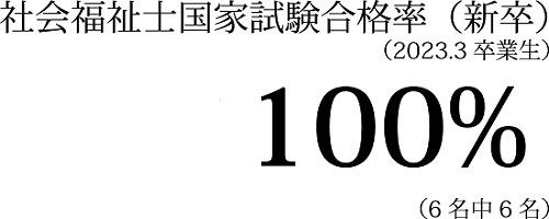 2022年度 社会福祉士国家試験合格率(新卒) 100%