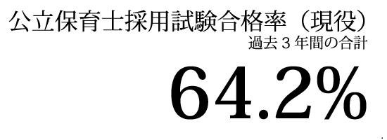 2022年度 公立保育士採用試験合格率 64.2%